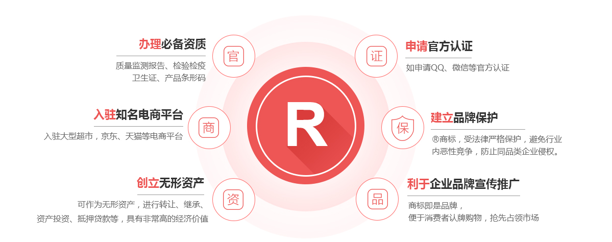 临沧商标注册的作用